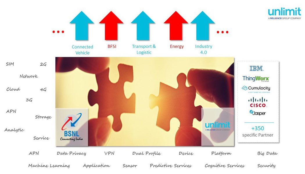 BSNL Unlimit partnership