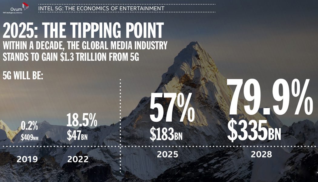5G Economics of Entertainment