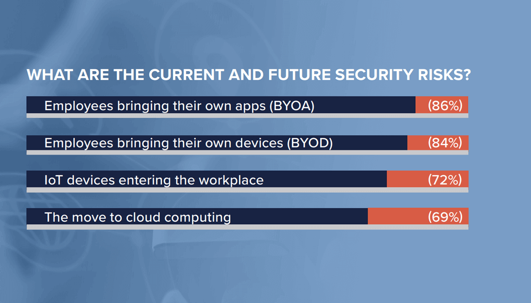edge computing threats